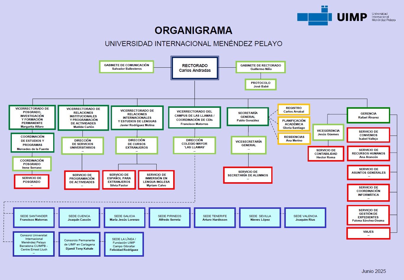 Organigrama 06 2025